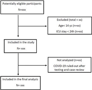 Expected flow of potentially eligible participants in the study.
