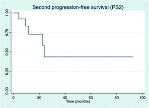 Second progression-free survival (from the date of first progression).