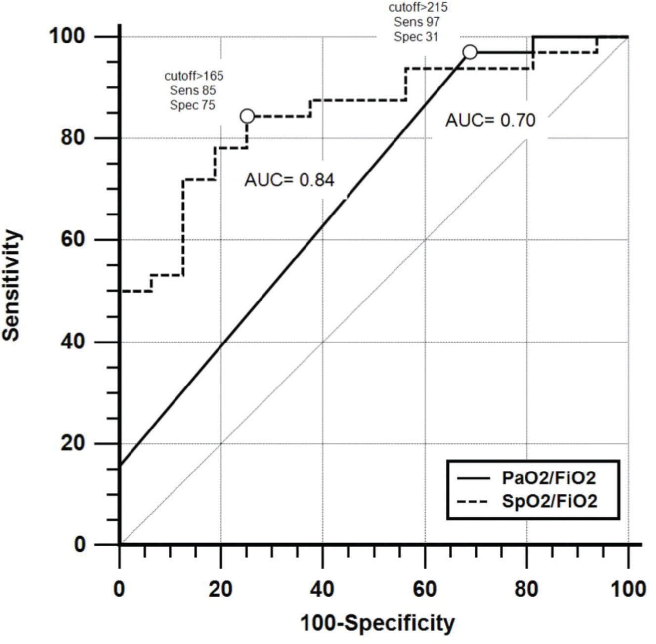 Response of patients with acute respiratory failure caused by COVID-19 ...