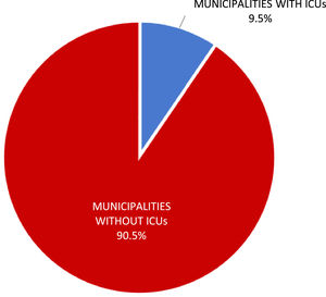 Proportion of municipalities with access to an ICU in Brazil. Source: Conselho Federal de Medicina (2018).