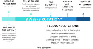 Telemedicine Rotation design proposal.