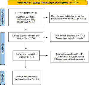 Flowchart for inclusion in the systematic review.