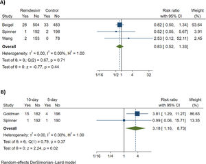 Forrest plot comparing the effect of remdesivir on AKI events classified as any grade of adverse event. (A) Comparing the effect of remdesivir vs control; (B) Comparing the effect of remdesivir treatment for 10 days vs. remdesivir treatment for 5 days.