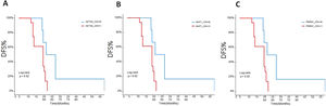 Comparison of disease-free survival in RCC patients with different gene mutations. (A) SETD2; (B) BAP1; (C) PBRM1. CNV-0, no copy number variation; CNV-1, with copy number variation.