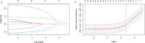 LASSO regression. (A) is a graph of lambda and regression coefficients when using LASSO regression + cross-validation to select variables; (B) is a graph of using cross-validation to determine the best lambda, when the mean square error MSE is the smallest, lambda is less than -5. LASSO regression. (A) is a graph of lambda and regression coefficients when using LASSO regression + cross-validation to select variables; (B) is a graph of using cross-validation to determine the best lambda, when the mean square error MSE is the smallest, lambda is less than -5.