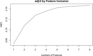 Adjr2 score by best subset features. Adjr2 score by best subset features.