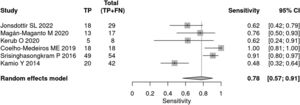 Forest plot sensitivity – screening test.