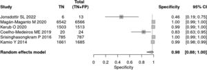Forest plot specificity – screening test.