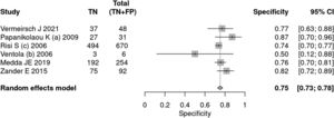 Forest plot specificity ‒ ADOS test.