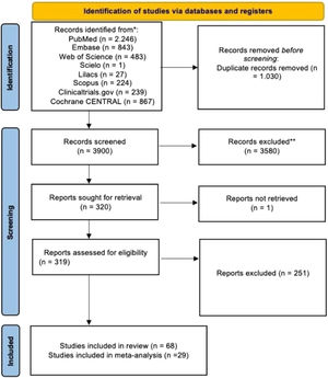 Preferred Reporting Items for Systematic Reviews and Meta-Analyses flow diagram of the selection process.