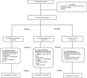 The consolidated standards of reporting trial diagram.