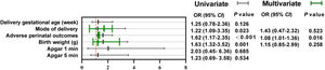 The impact of PROM on pregnancy outcomes and newborns in GDM pregnant women.