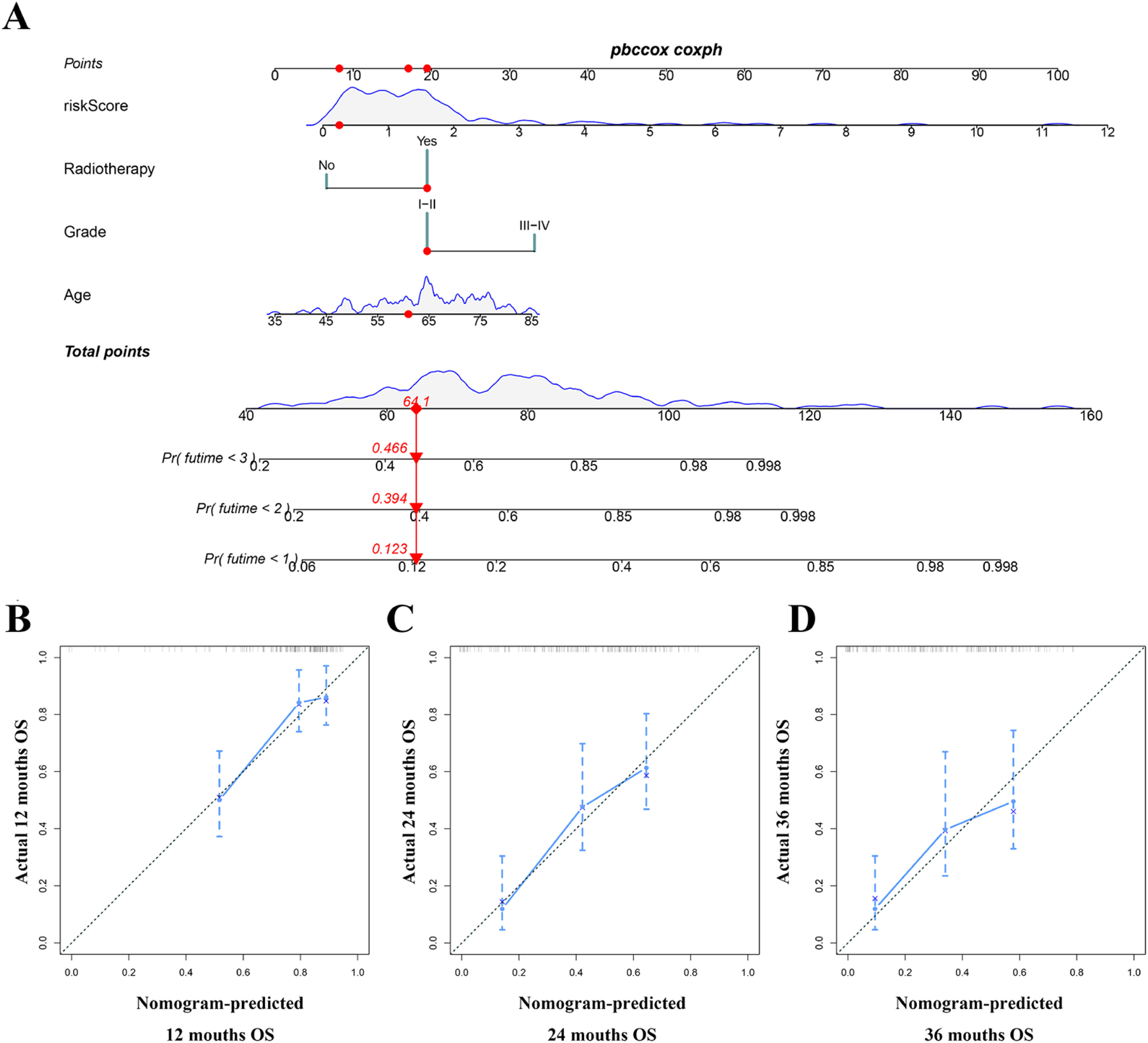 Comprehensive exploration of immune checkpoint-related genes in the ...