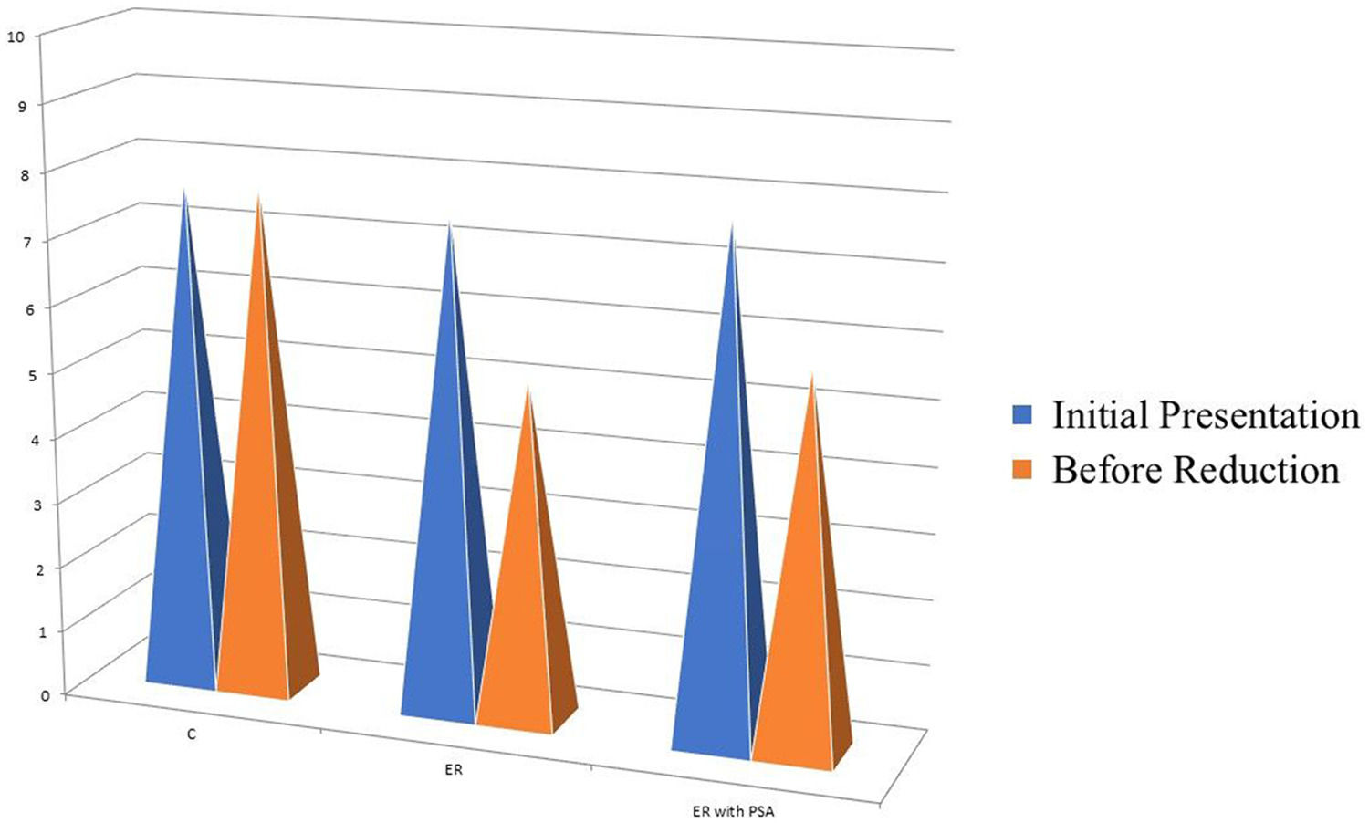 Effectiveness of the Cunningham technique for shoulder dislocation ...