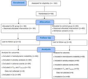 Patient recruitment flowchart.