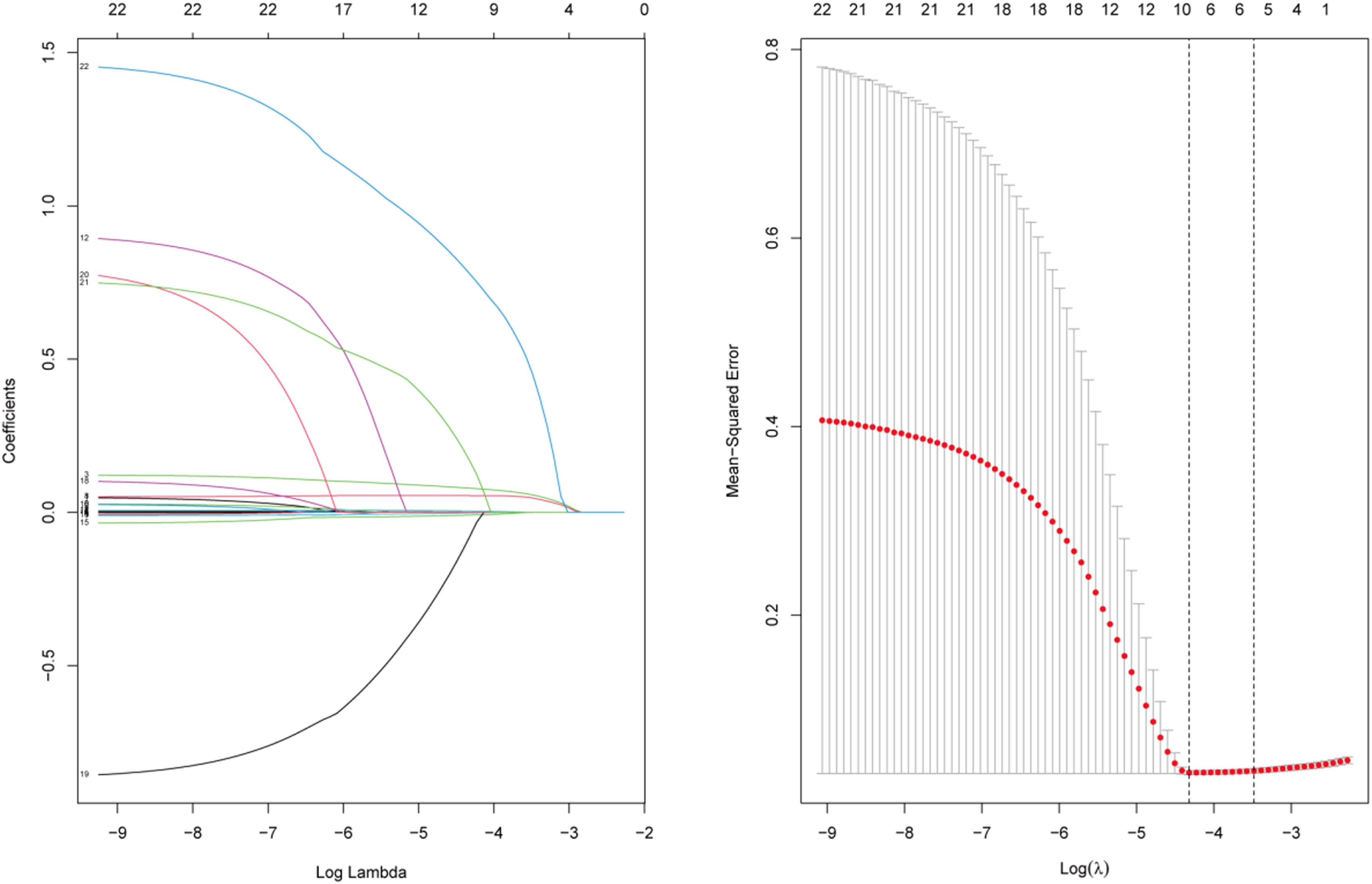 Construction and validation of a personalized risk prediction model for ...