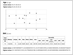 Illustration of dot plots with age and tables with BMI variables generated by REDCap.