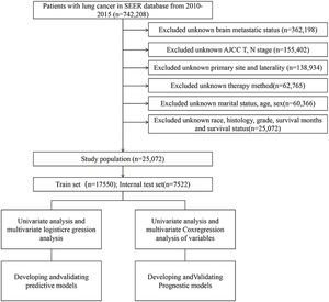 The study flow chart of case screening.