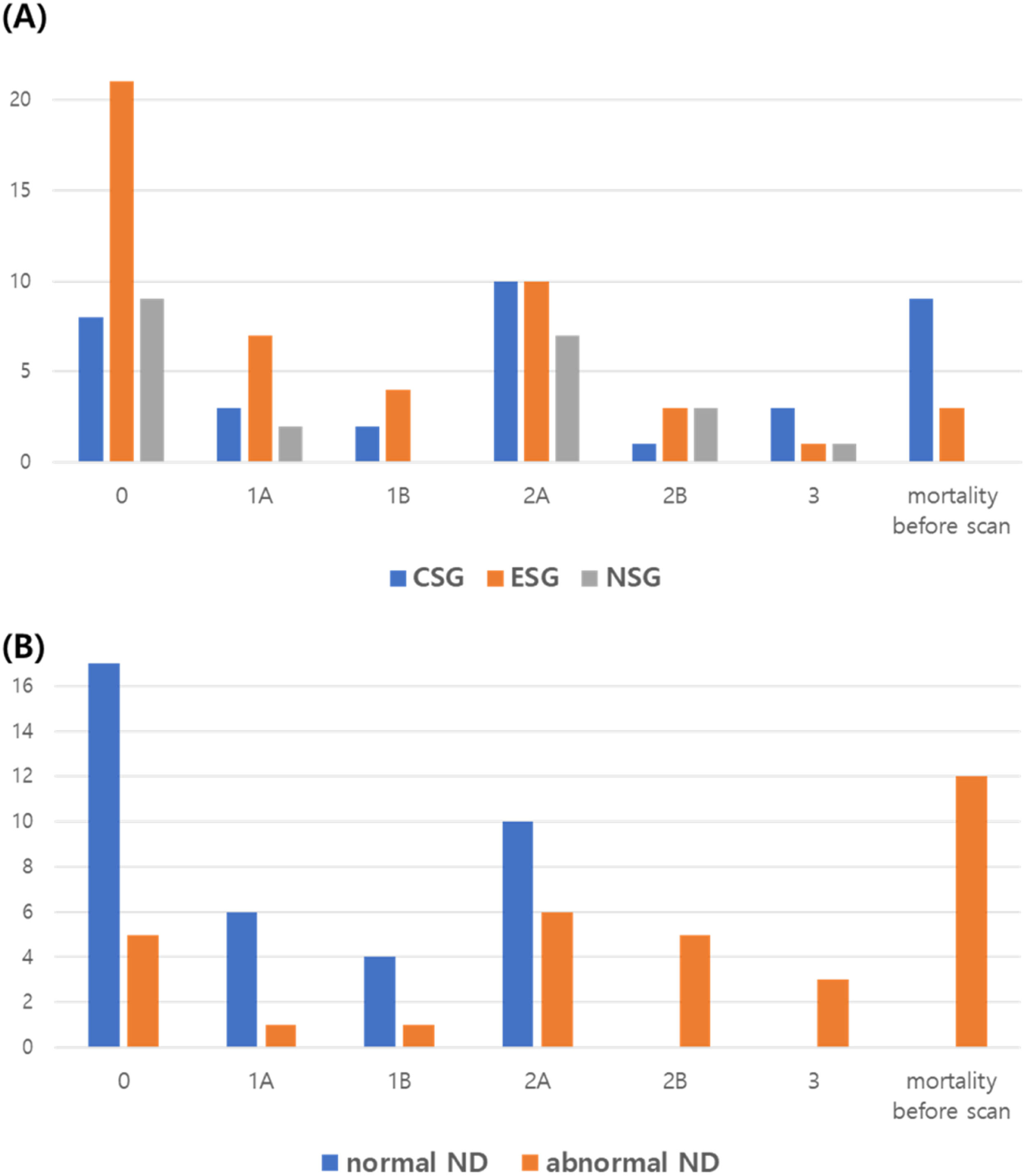 The impact of clinical seizures and adverse brain MRI patterns in ...