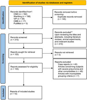 Flow diagram of included papers.