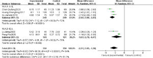 Comparison of cough relief time between observation group and control group.
