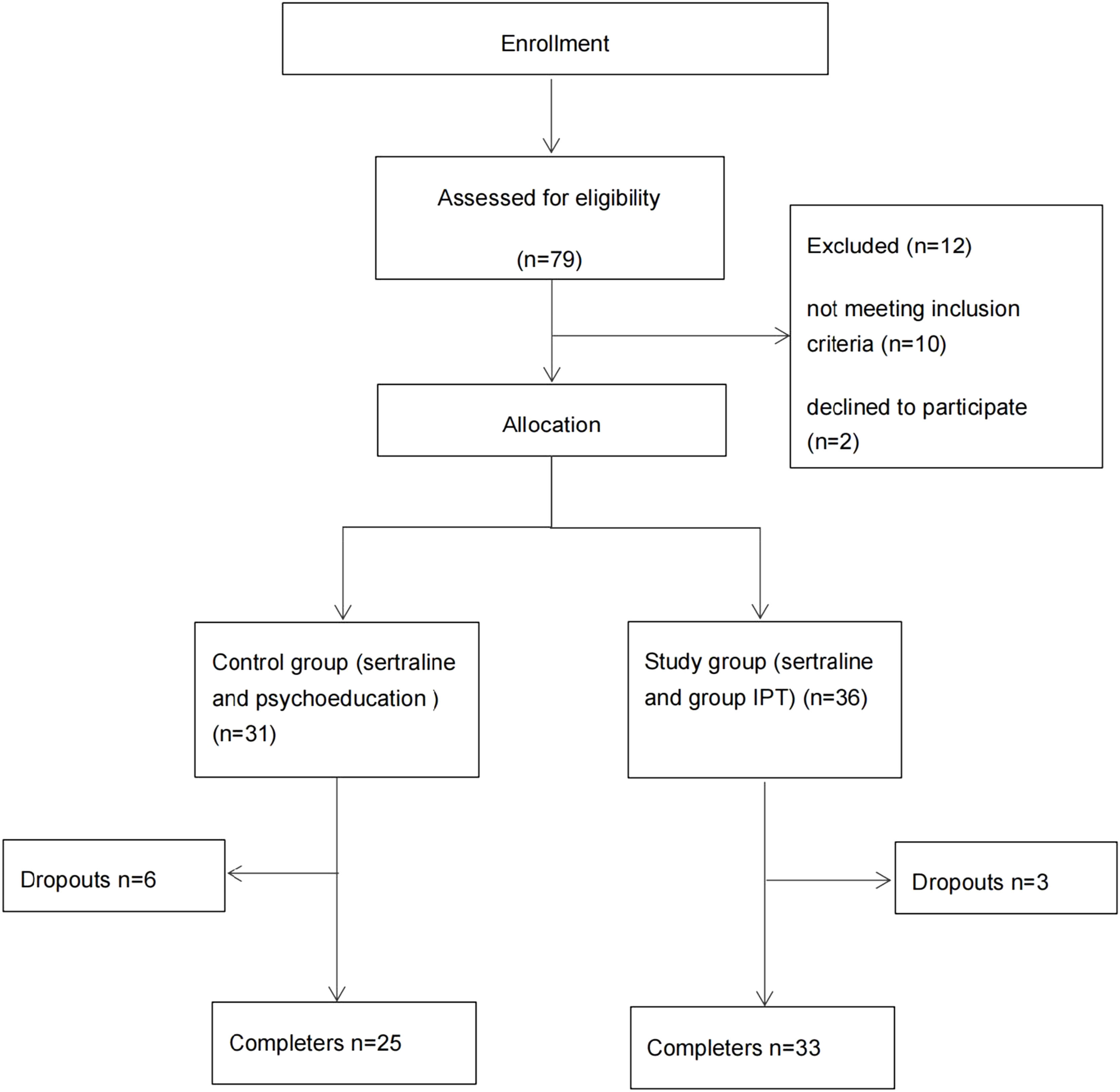 fig0001