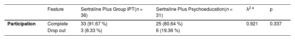 Tables