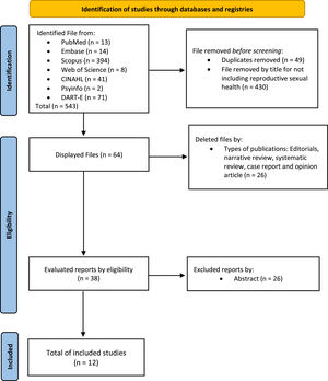 PRISMA 2020 flowchart for new systematic reviews.16