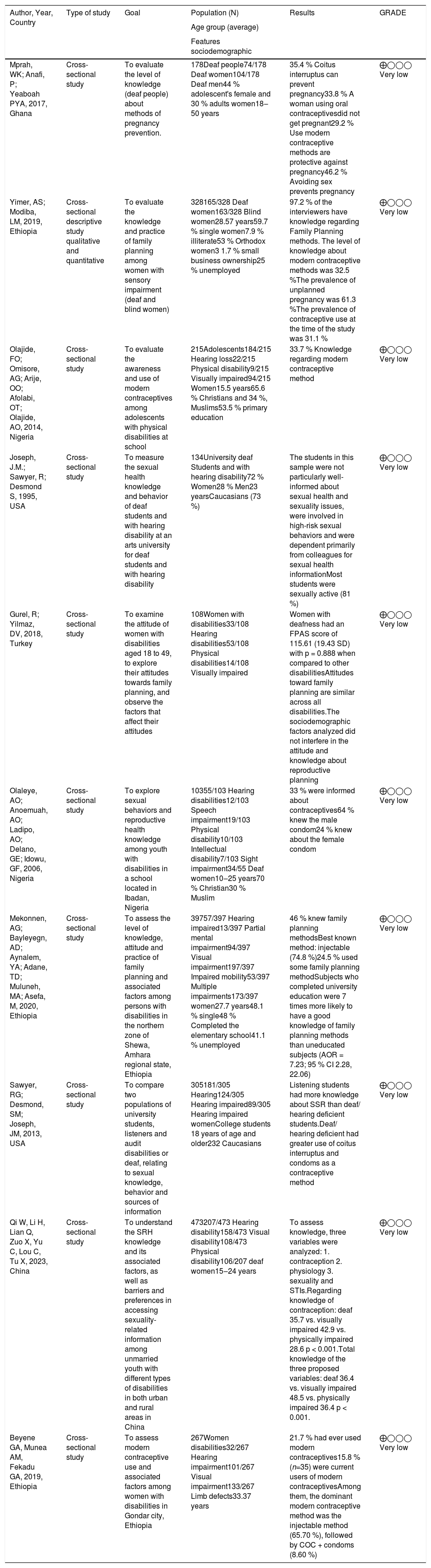 Tables