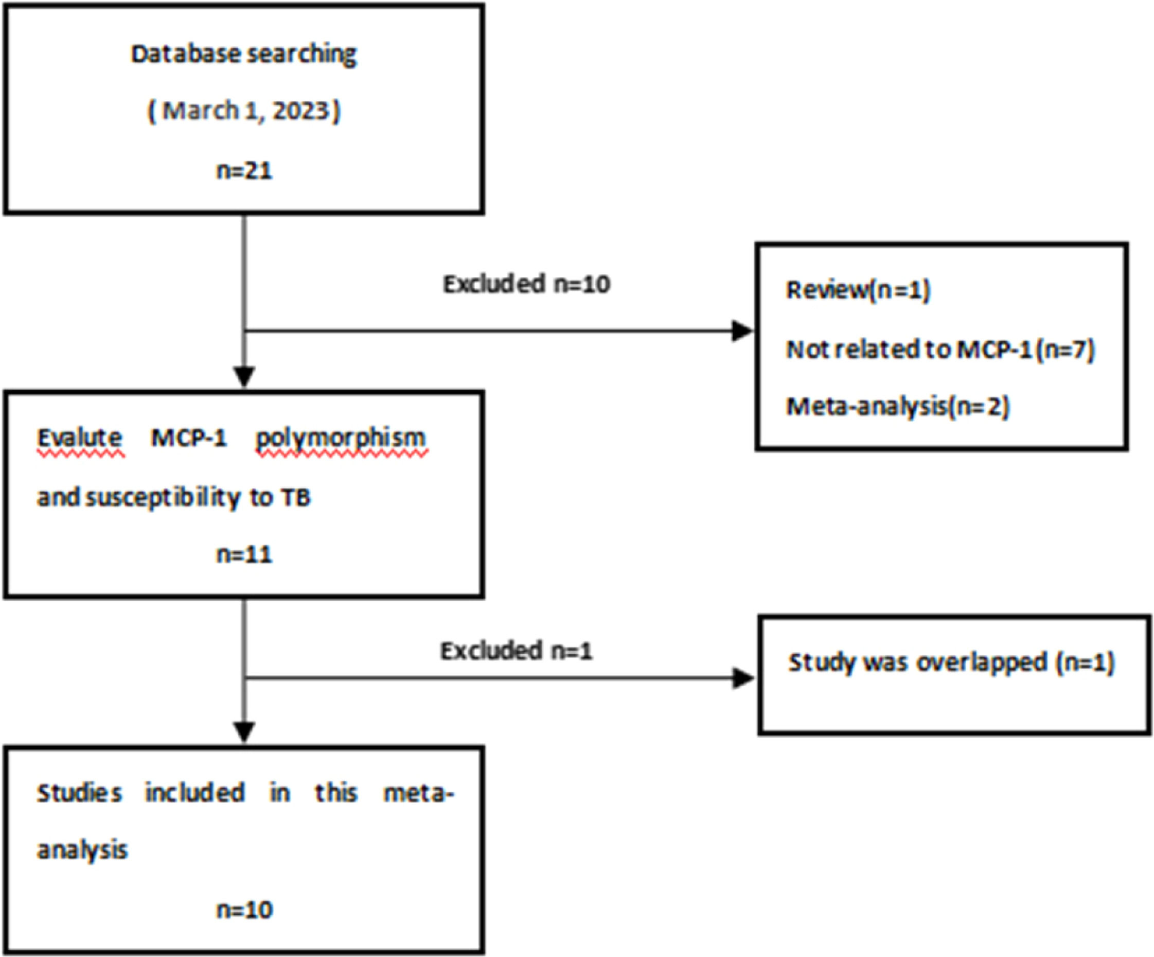 fig0001
