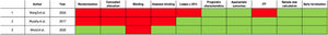 Bias assessment of randomized clinical trials.