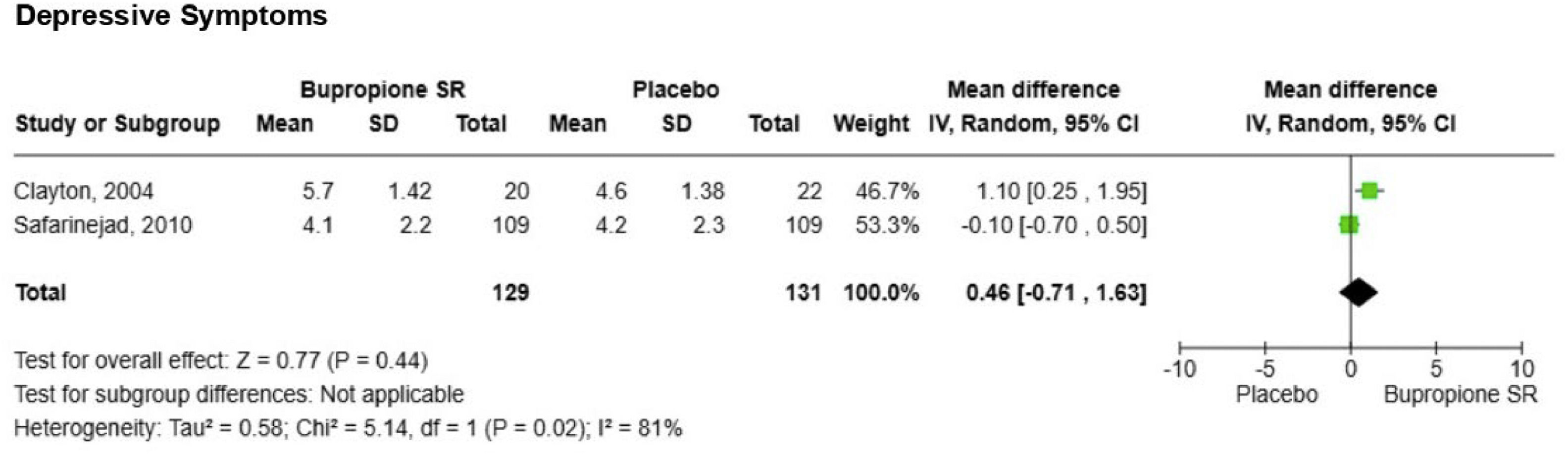fig0003