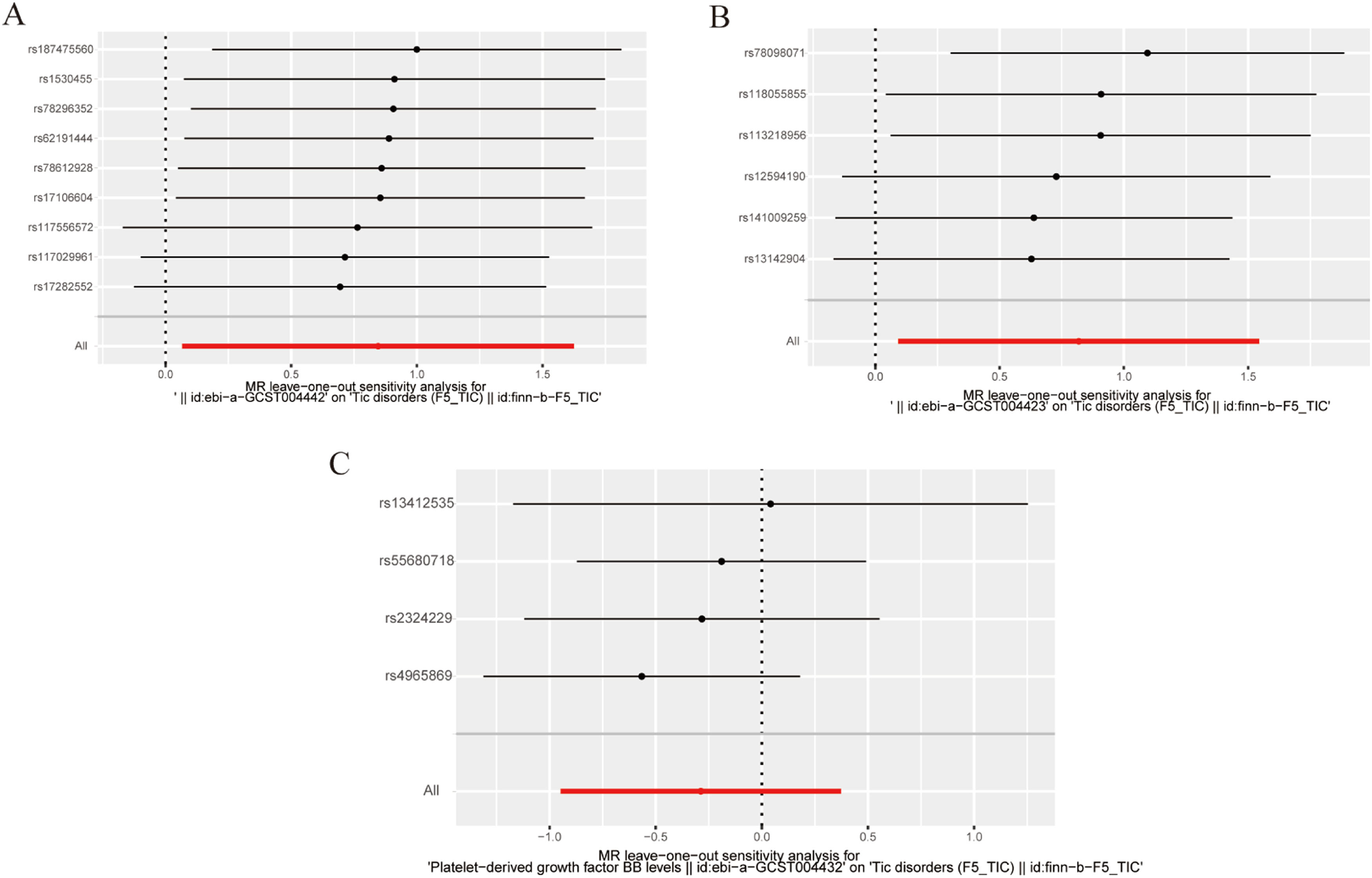 Relationship between Tic disorders and 41 inflammatory factors in ...
