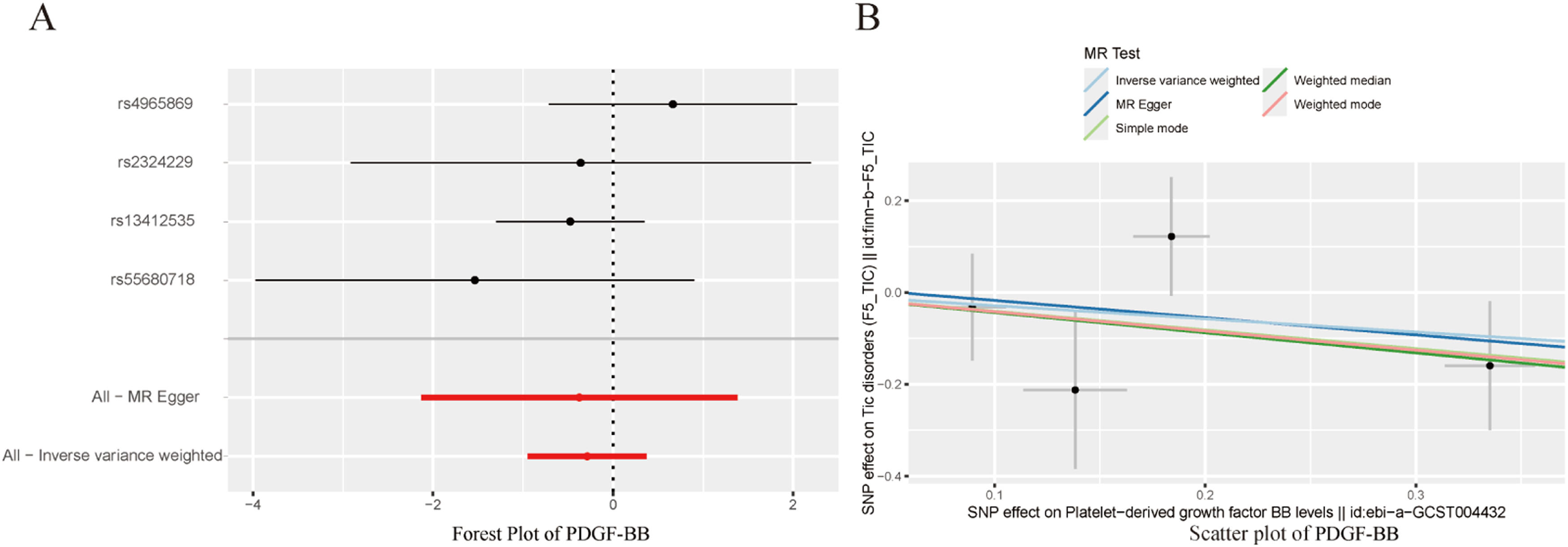 Relationship between Tic disorders and 41 inflammatory factors in ...