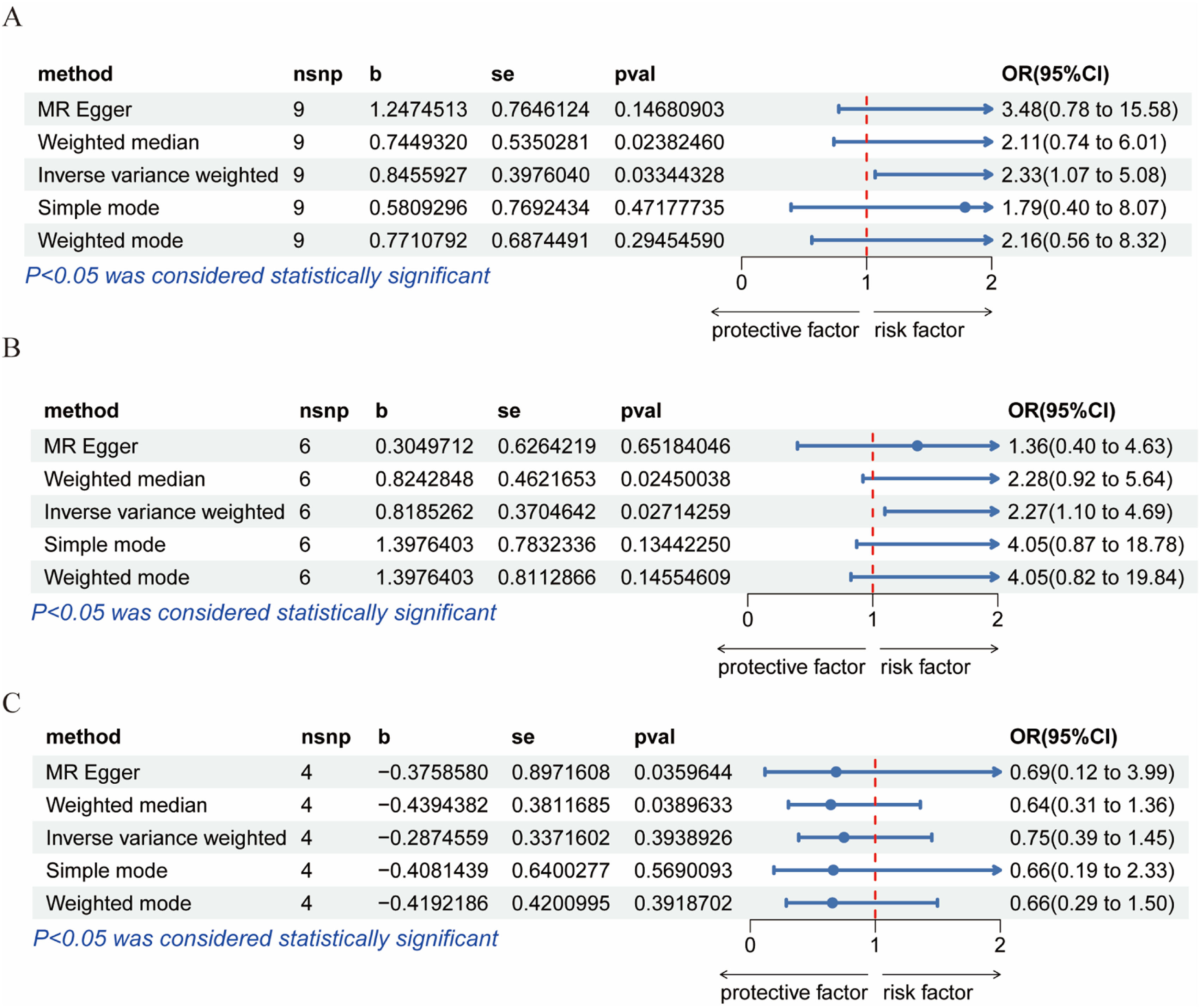 Relationship between Tic disorders and 41 inflammatory factors in ...