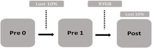 Schematic illustration of protocol.