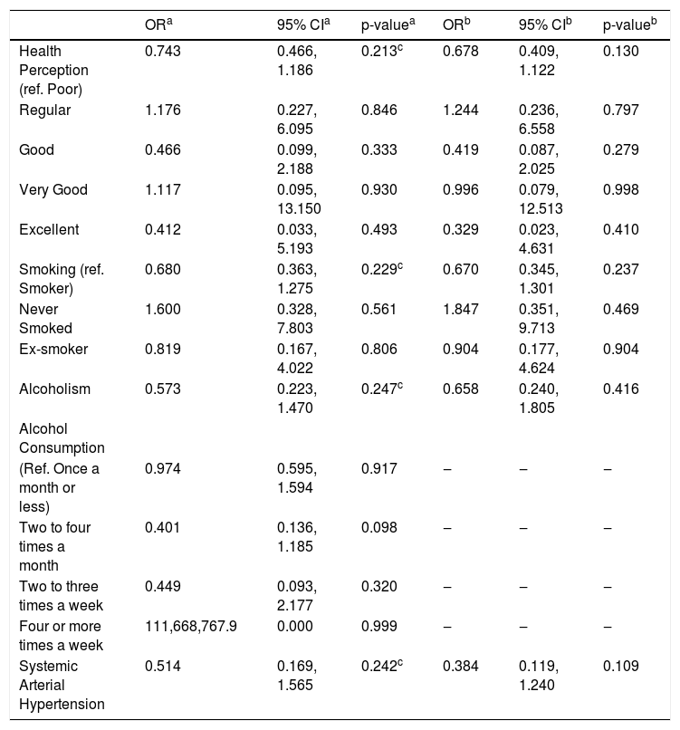 Tables