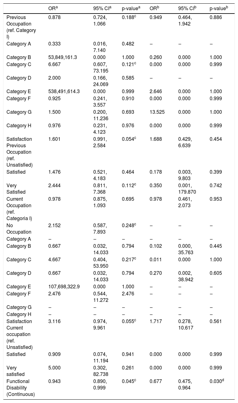 Tables