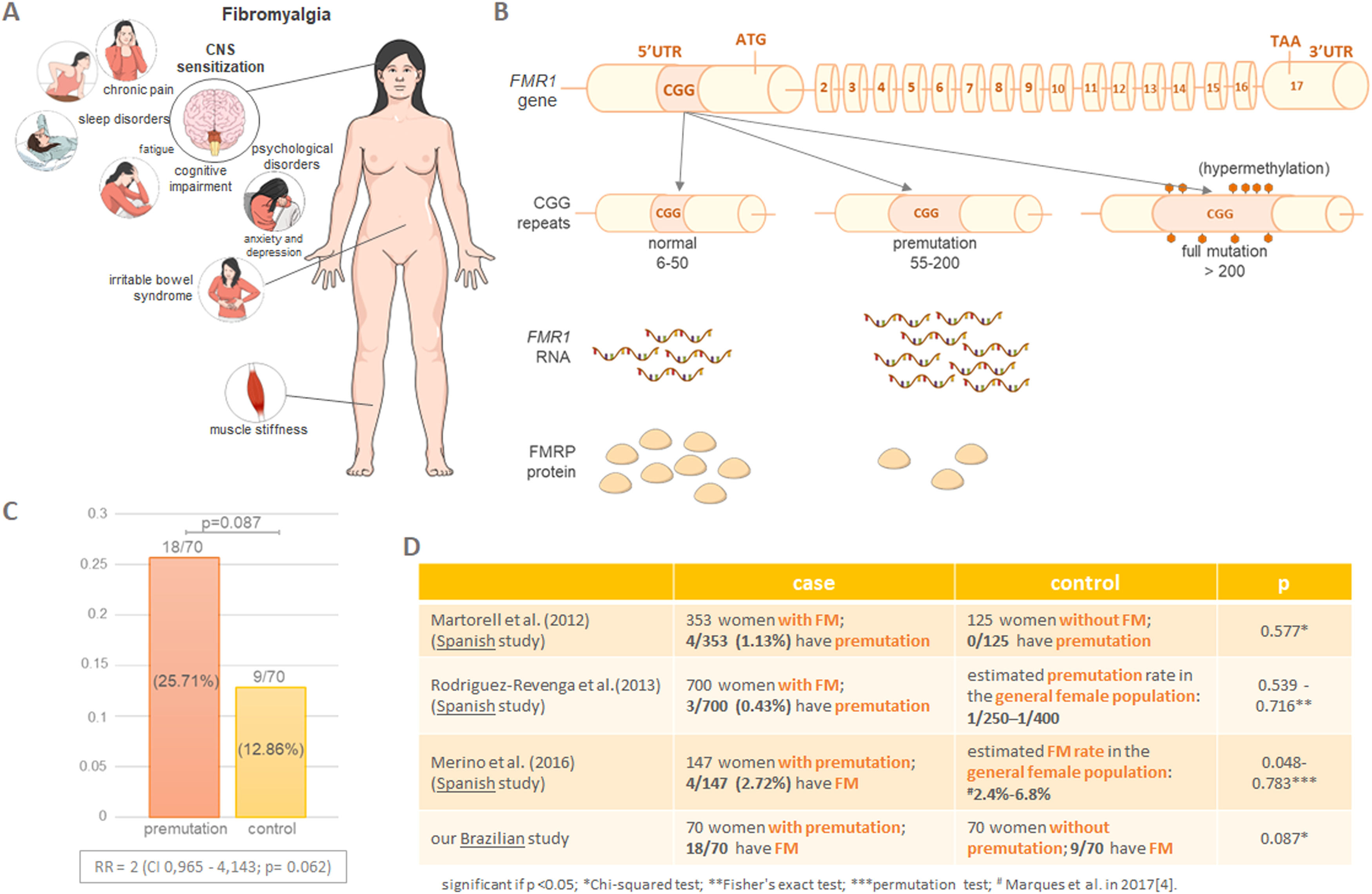 fig0001