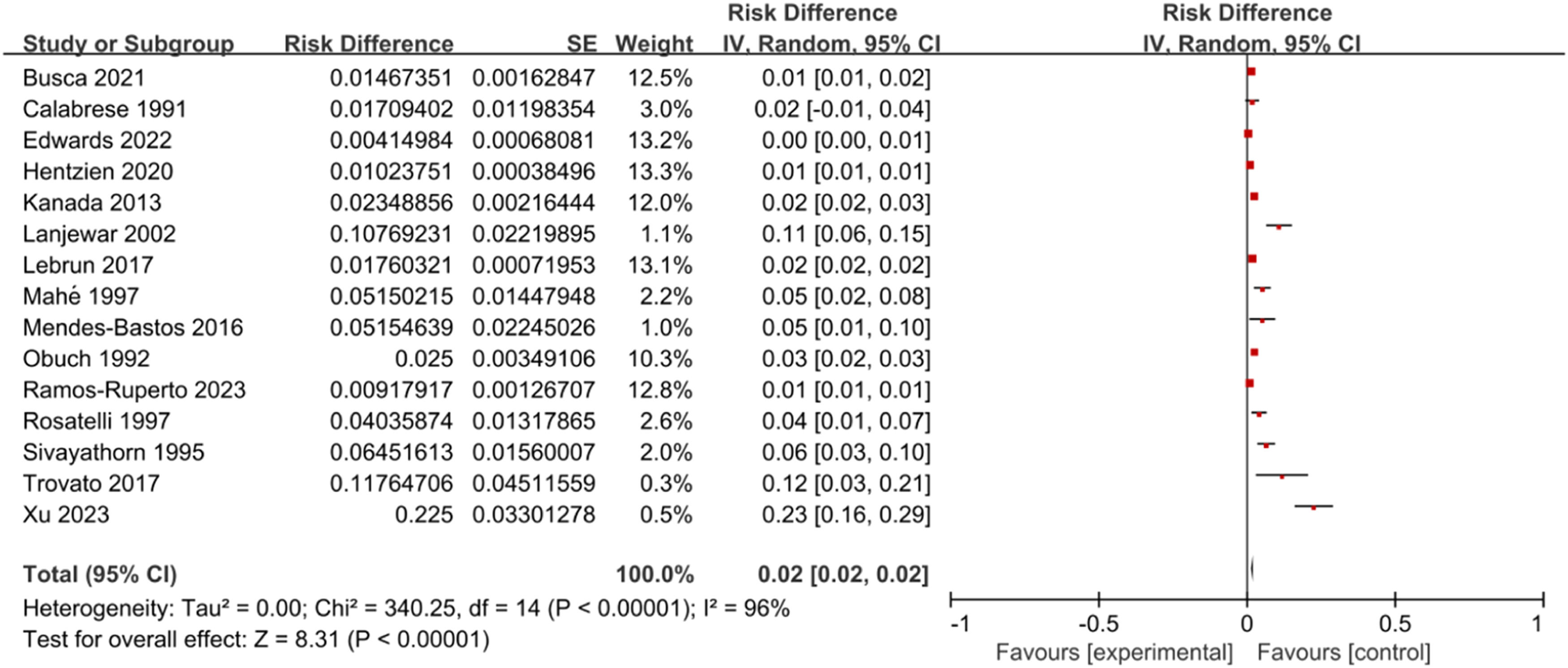 fig0002