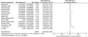 A meta-analysis of the prevalence of psoriasis.