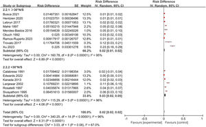 Meta-analysis of psoriasis prevalence in different latitudes.