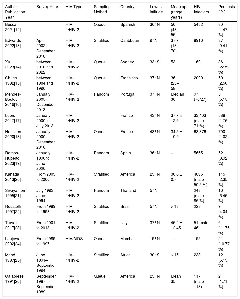 Tables