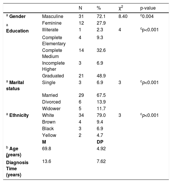 Tables