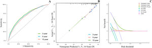 Validating the advantage of the nomogram in OS. Verifying the predictive superiority of nomogram in OS.