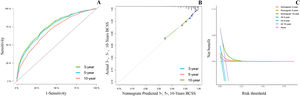 Validating the advantage of the nomogram in BCSS. Verifying the predictive superiority of nomogram in BCSS.