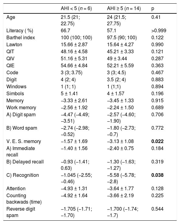Tables