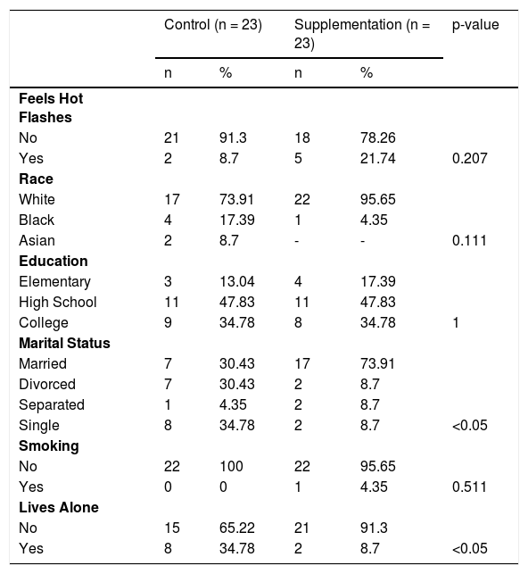 Tables