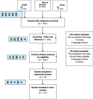 Flowchart demonstrating the screening process.