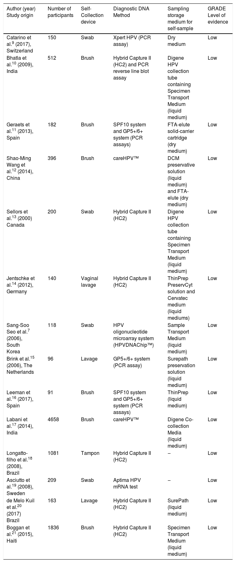 Tables